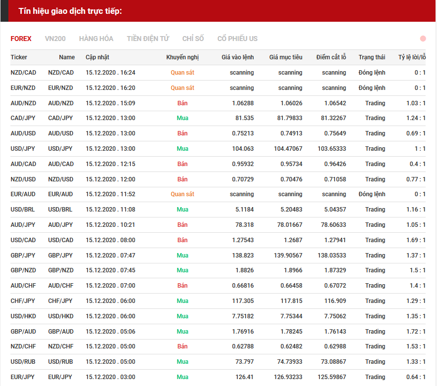 tín hiệu forex 1512