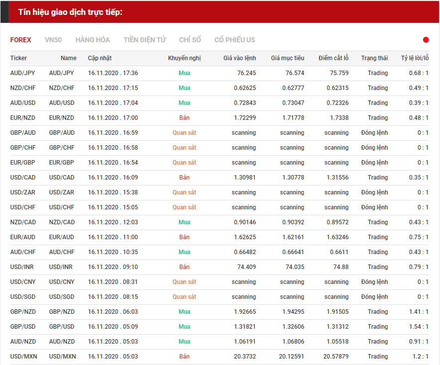 tín hiệu forex 1611