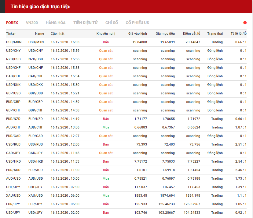 tín hiệu forex 1612