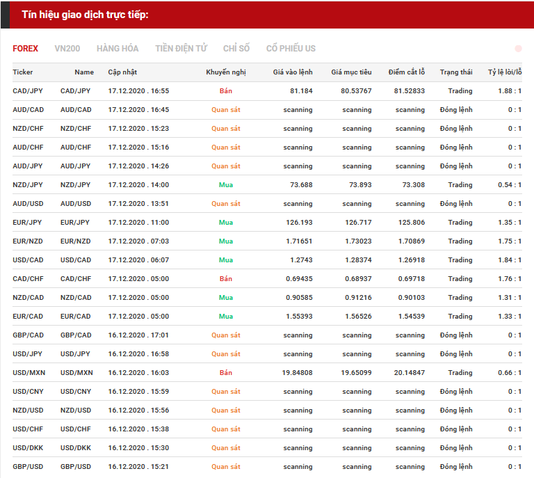 tín hiệu forex 1712