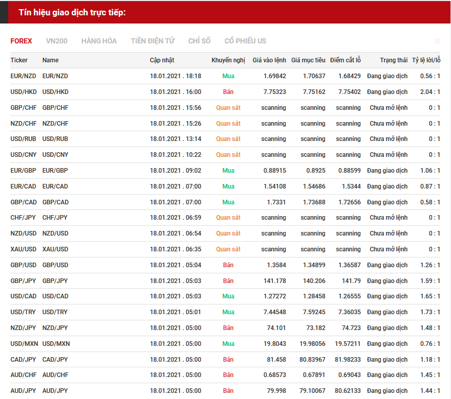 tín hiệu forex 1801