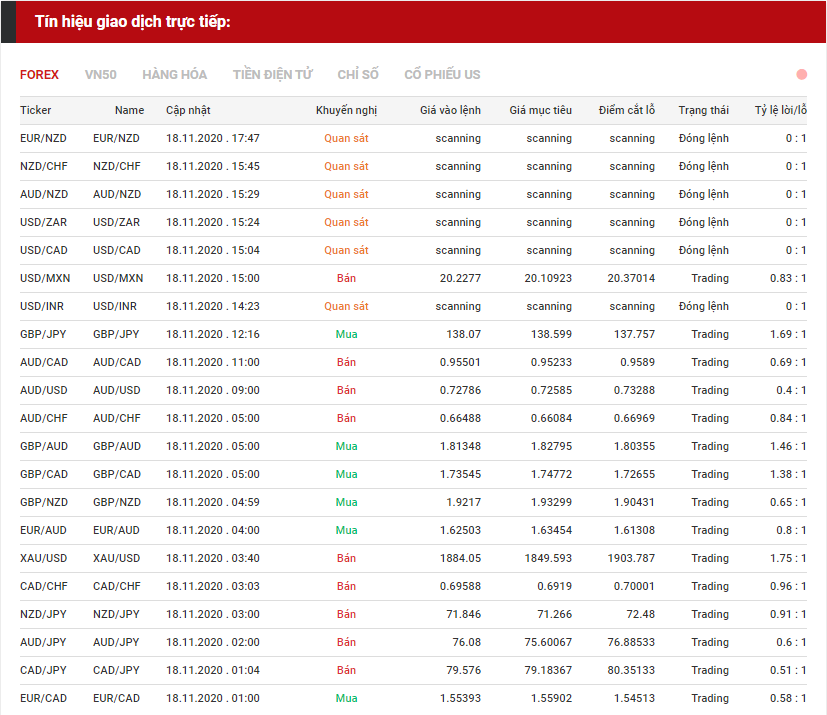 tín hiệu forex 1811