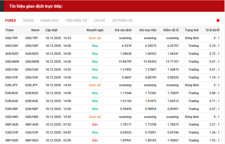 tín hiệu forex 1812