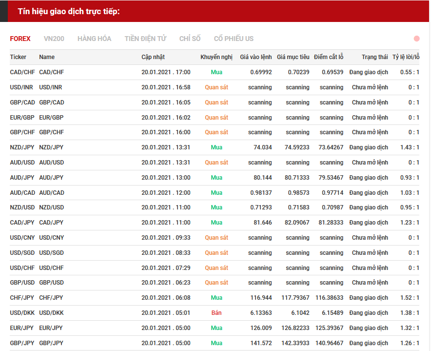 tín hiệu forex 2001