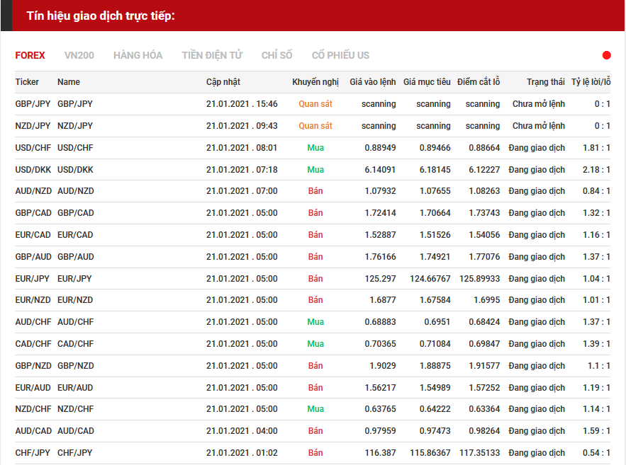 tín hiệu forex 2101