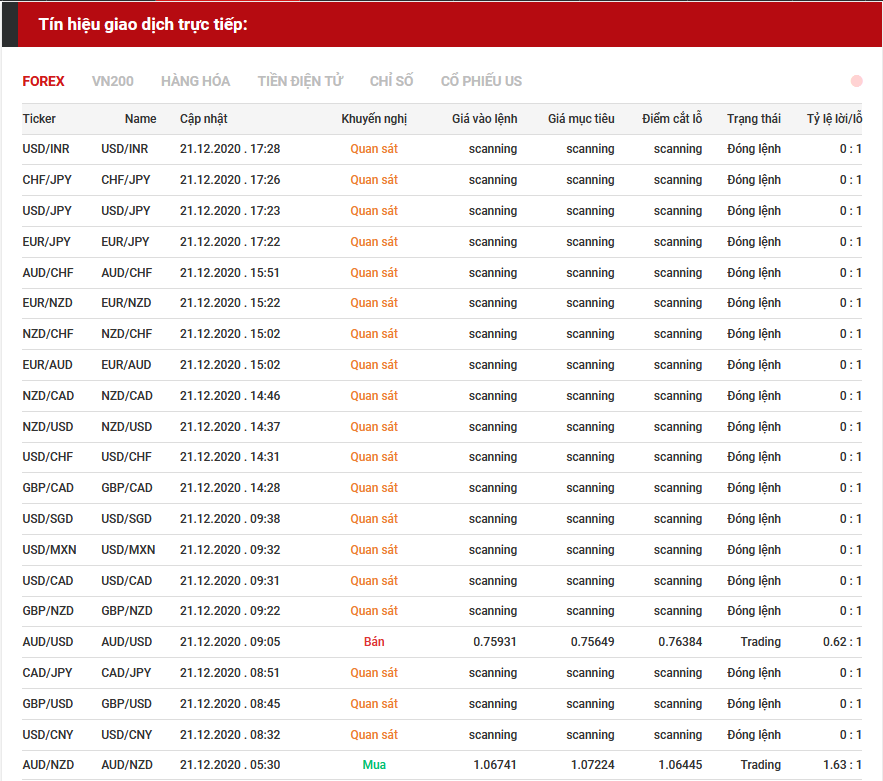 tín hiệu forex 2112