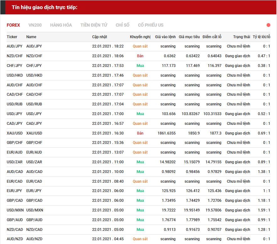 tín hiệu forex 2201