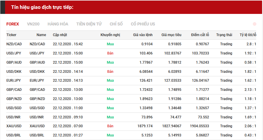 tín hiệu forex 2212