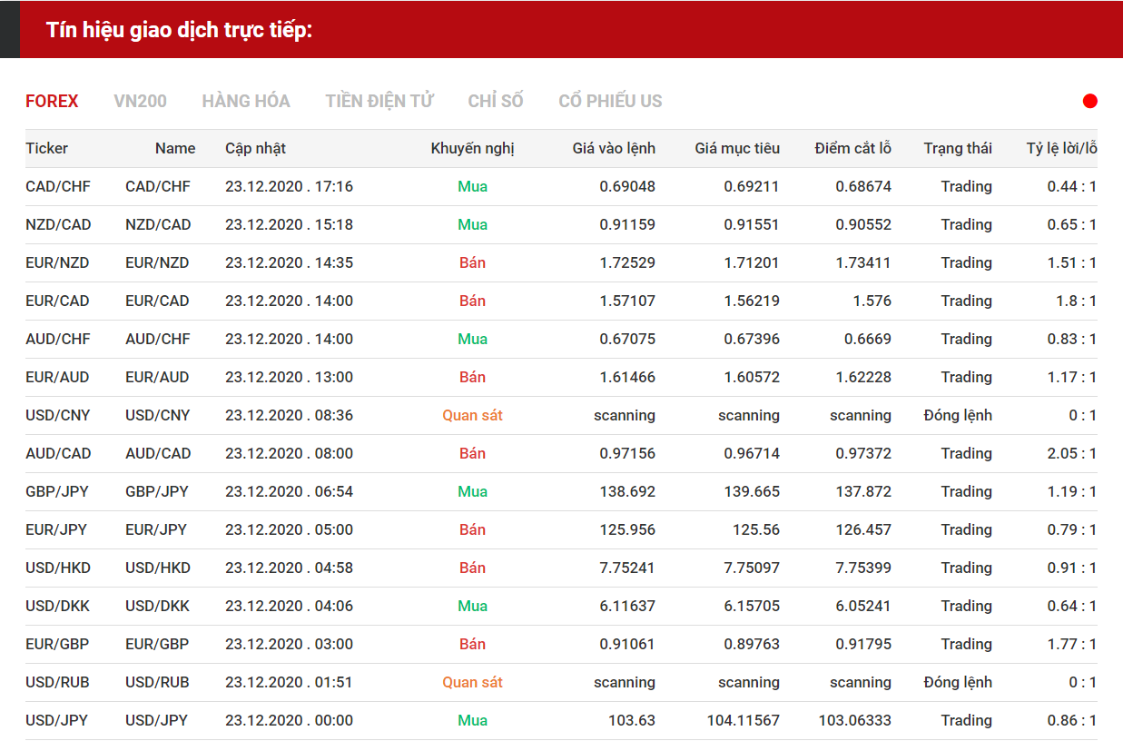 tín hiệu forex 2312