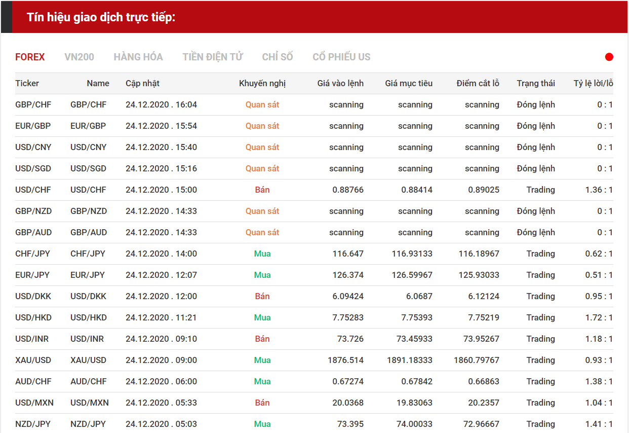 tín hiệu forex 2412