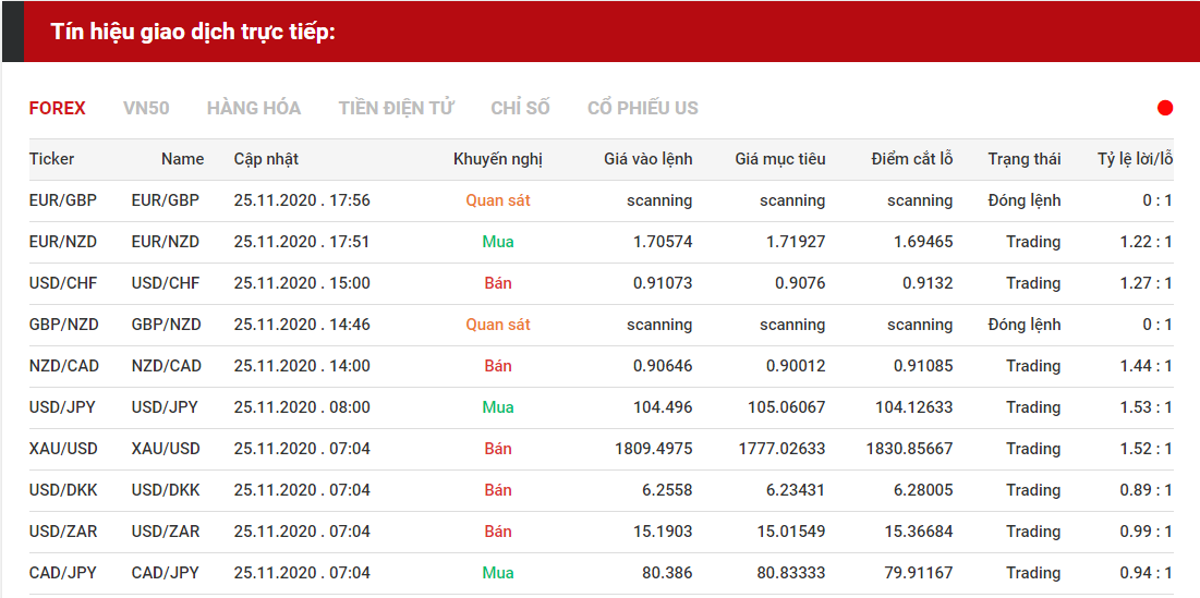 tín hiệu forex 2511