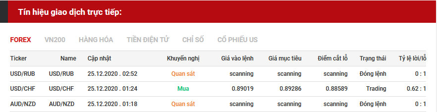 tín hiệu forex 2512