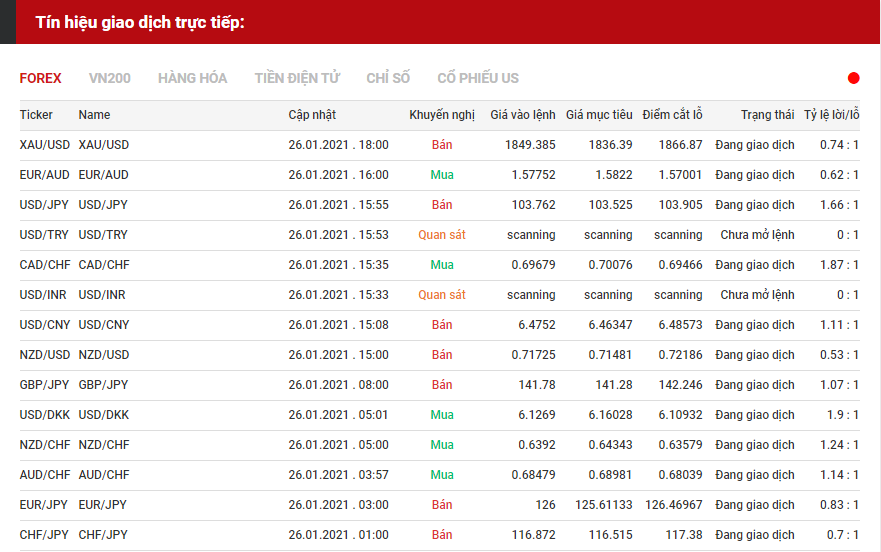 tín hiệu forex 2601