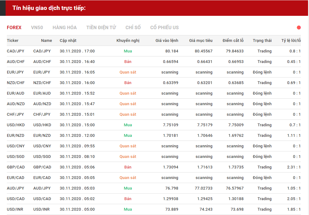 tín hiệu forex 3011