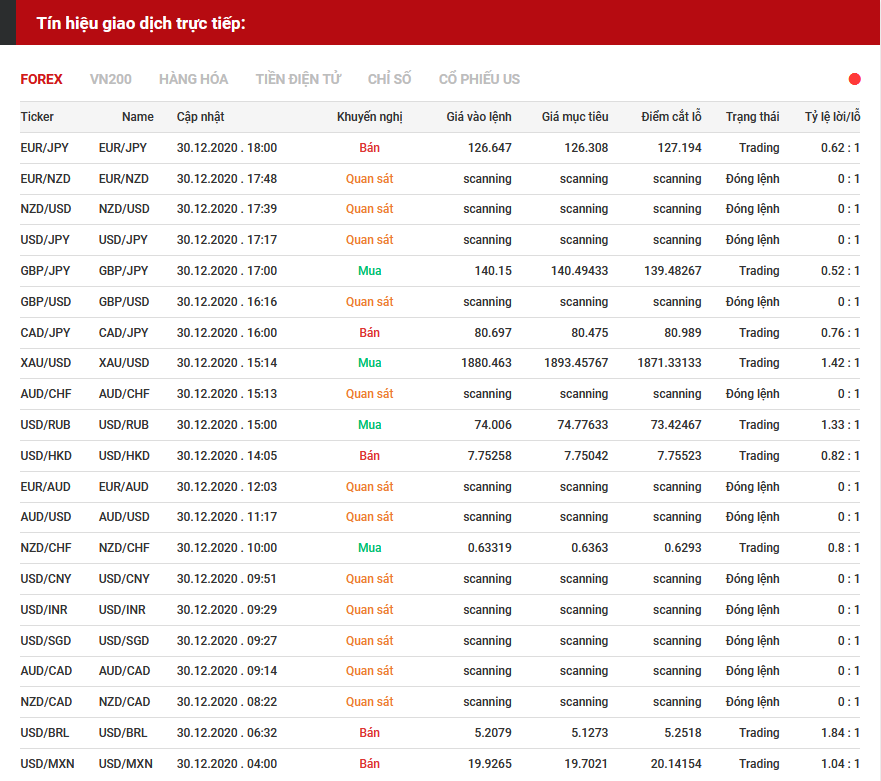 tín hiệu forex 3012