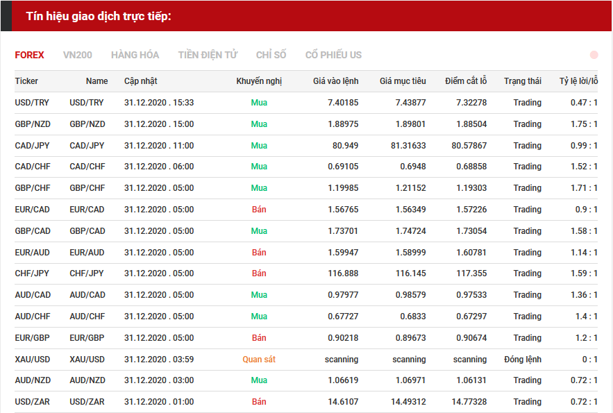 tín hiệu forex 3112