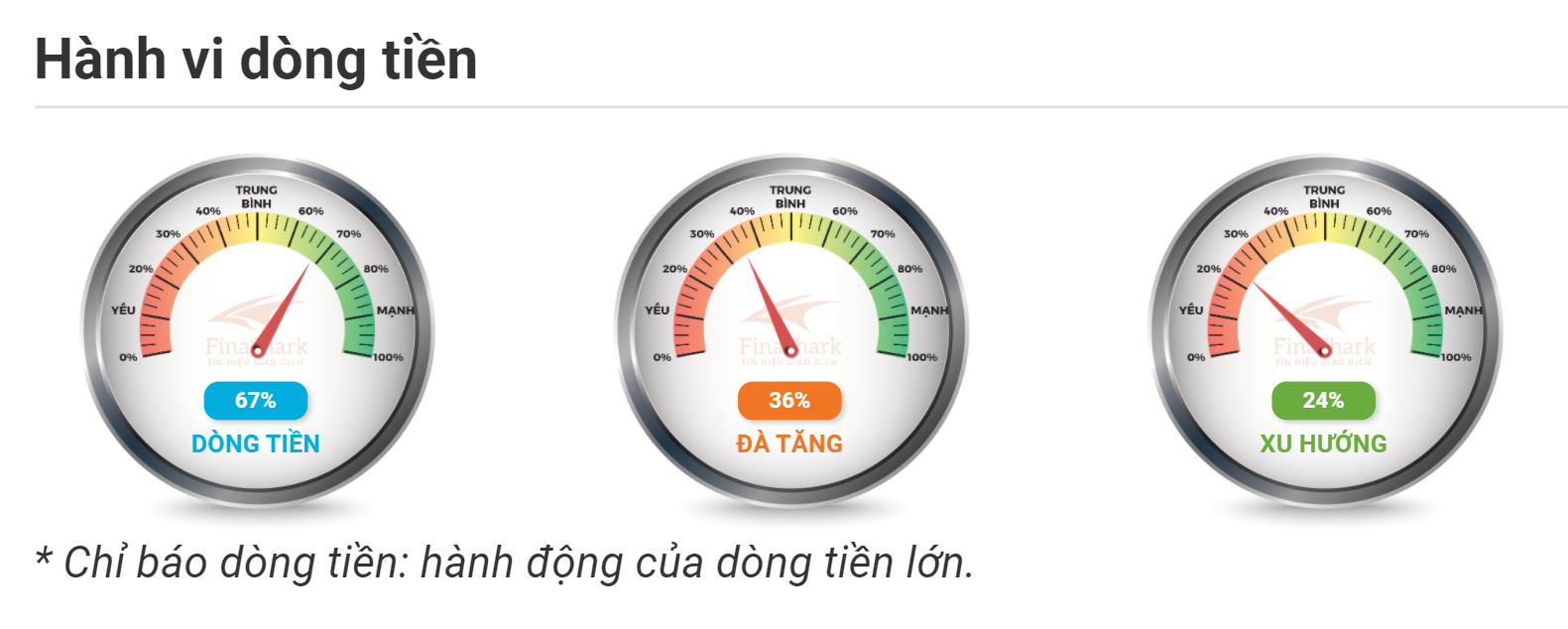 Hành vi dòng tiền GBPUSD 22.09.2020