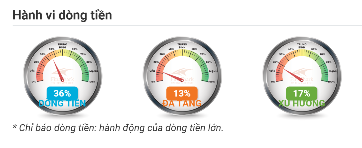 Hành vi dòng tiền Vàng XAUUSD 24.09.2020