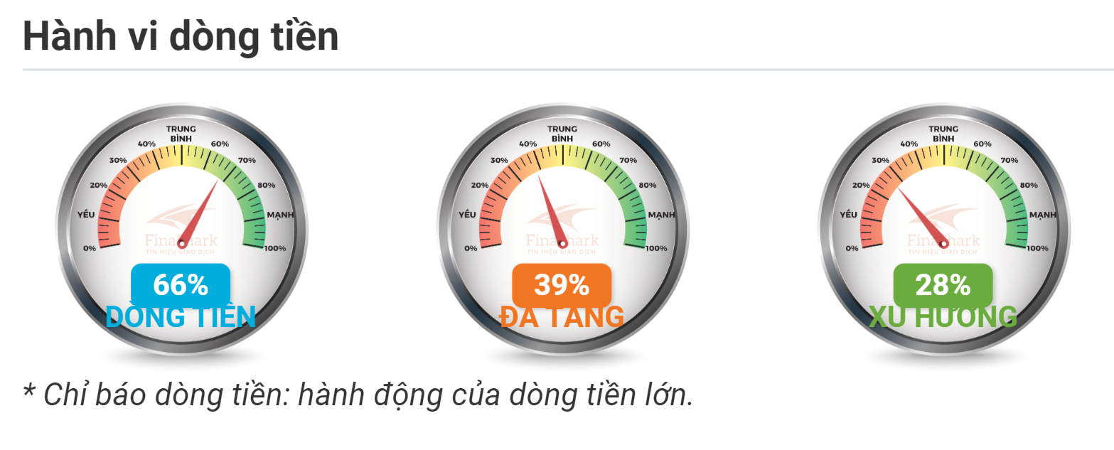 Hành vi dòng tiền GBPUSD 29.09.2020