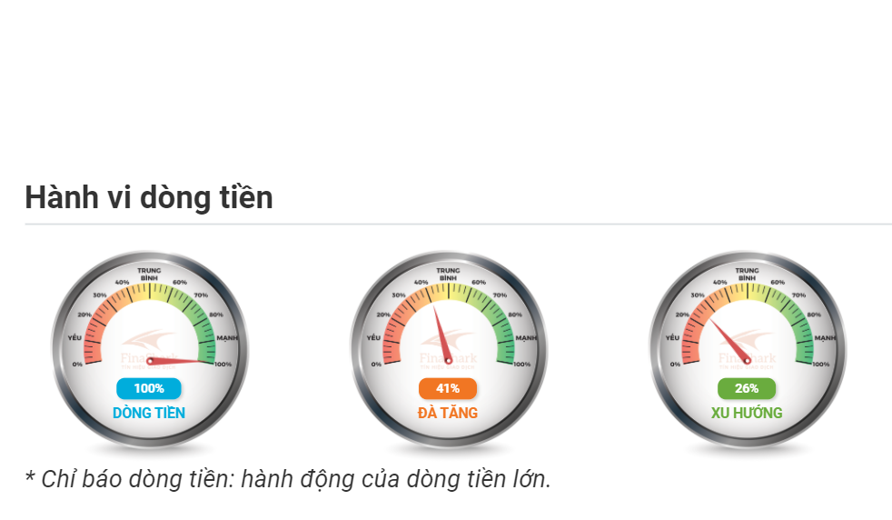 Hành vi dòng tiền GBPUSD 09.09.2020