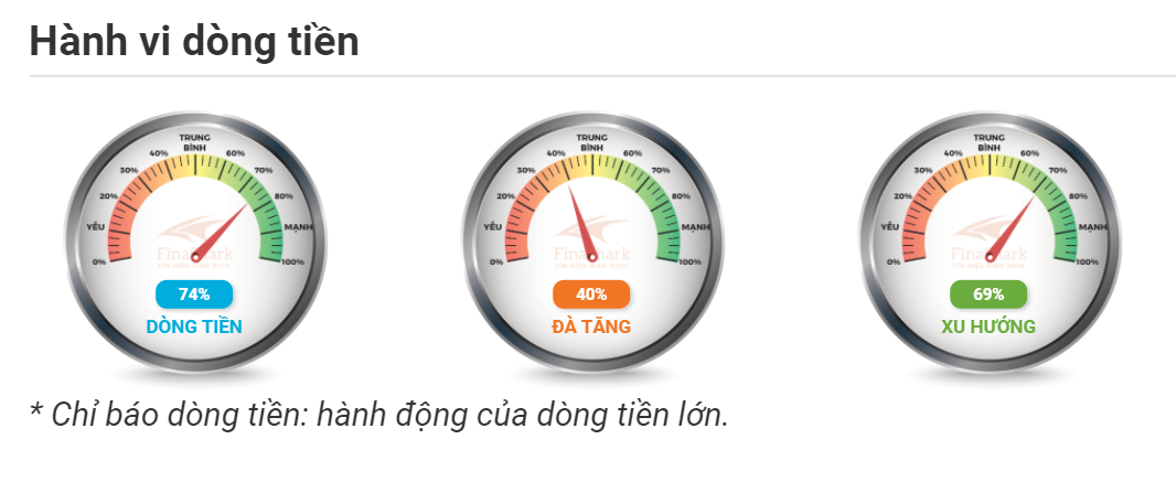 Hành vi dòng tiền EURUSD 09.09.2020