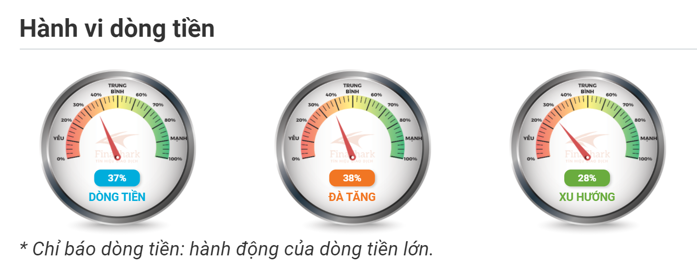 Hành vi dòng tiền Vàng XAUUSD 10.09.2020