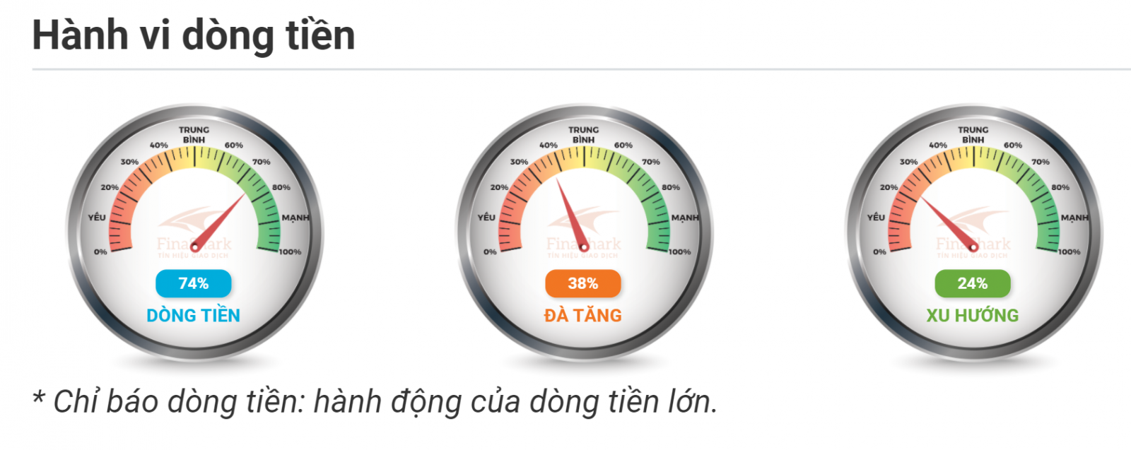 Hành vi dòng tiền GBPUSD 15.09.2020