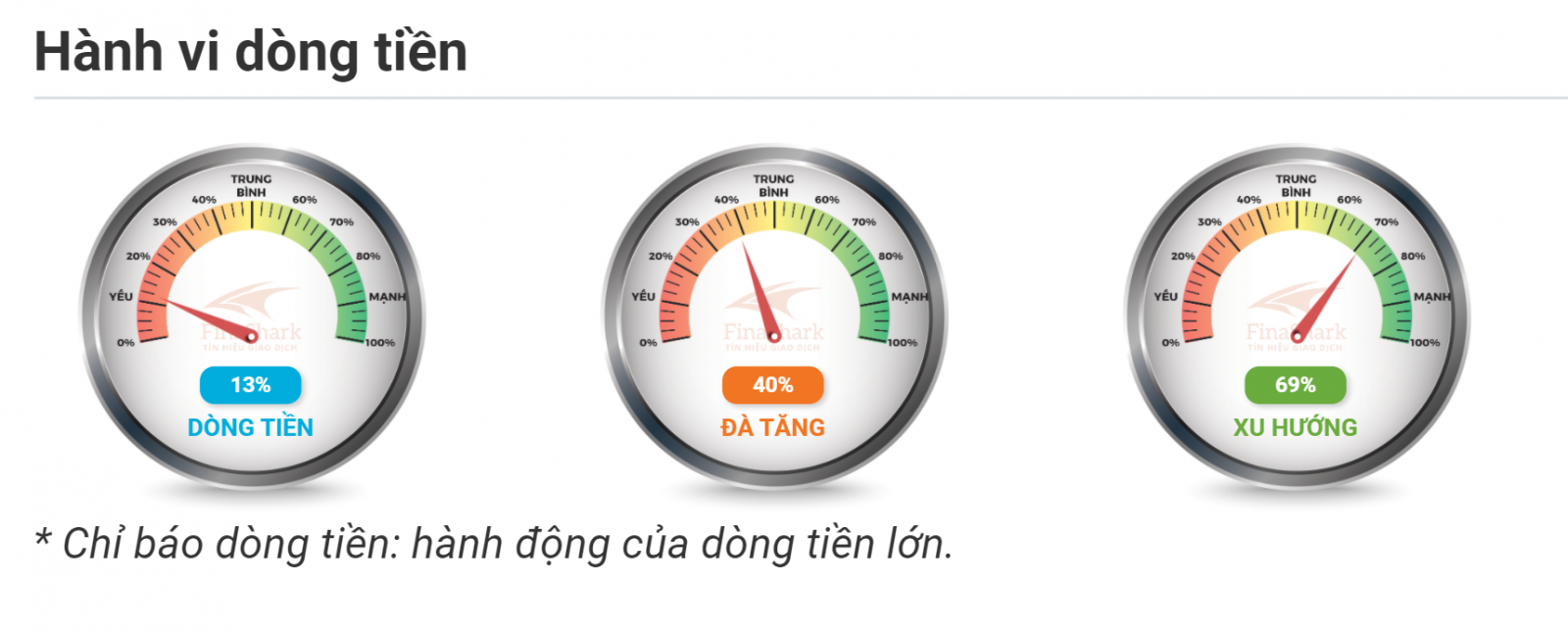 Hành vi dòng tiền Vàng XAUUSD 17.09.2020