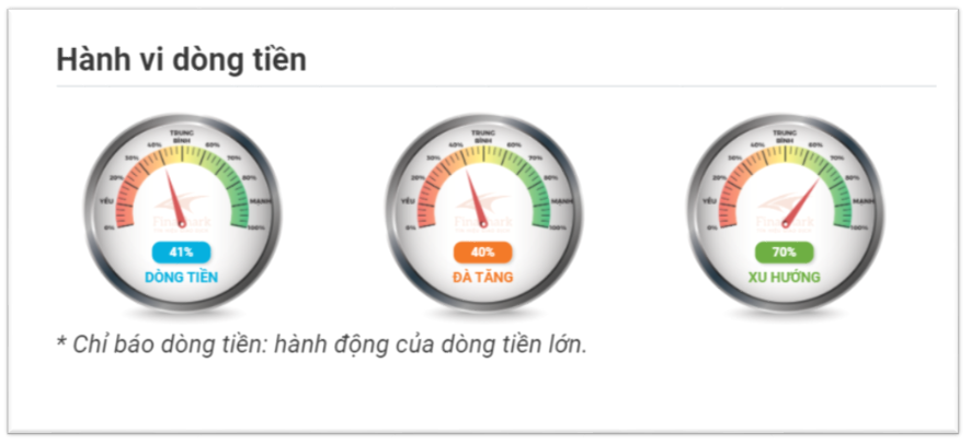 Hành vi dòng tiền EUR/USD 07.09.2020