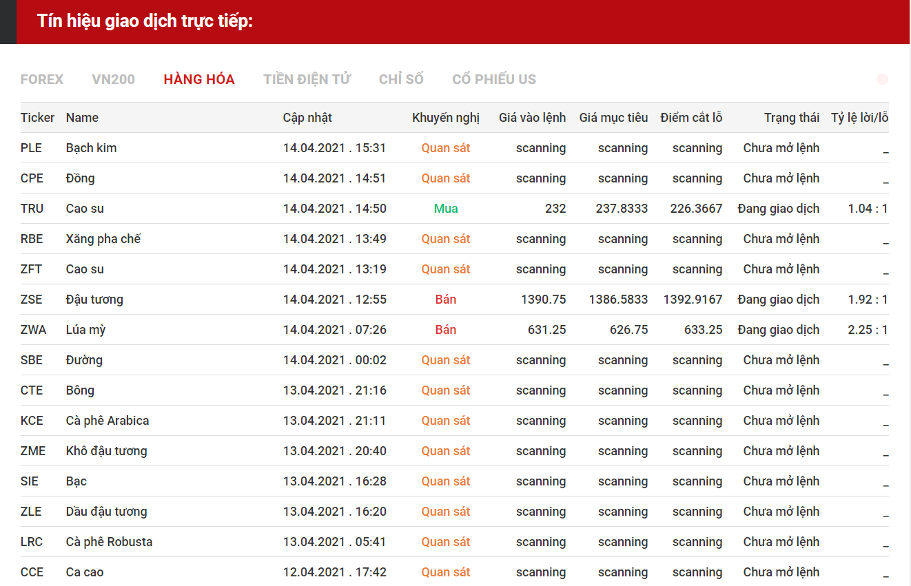 tín hiệu giao dịch hàng hóa 1404