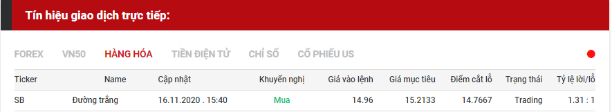 tín hiệu giao dịch hàng hóa 1611