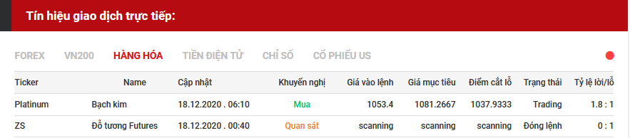 tín hiệu giao dịch hàng hóa 18.12