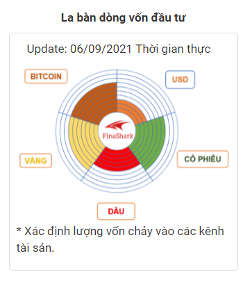 La bàn dòng vốn đàu tư