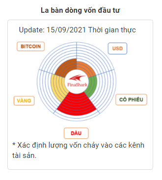 La bàn dòng vốn đầu tư