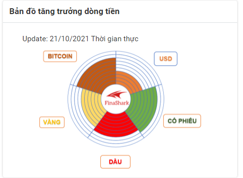 Dòng iền lựa chọn bitcoin