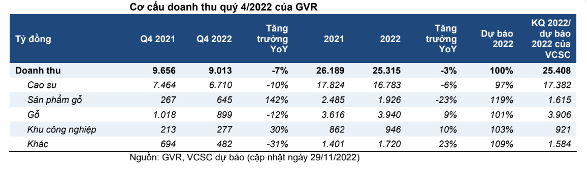 GVR