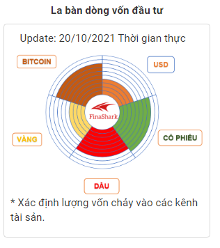 La bàn dòng vốn