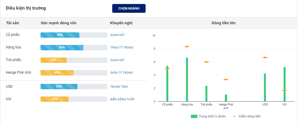 Điểm dòng tiền