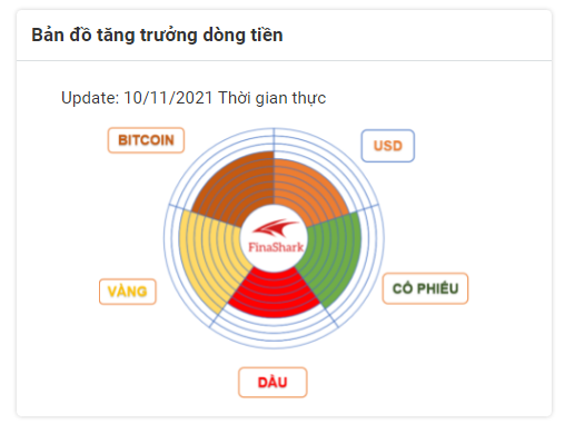 bản đồ dòng tiền