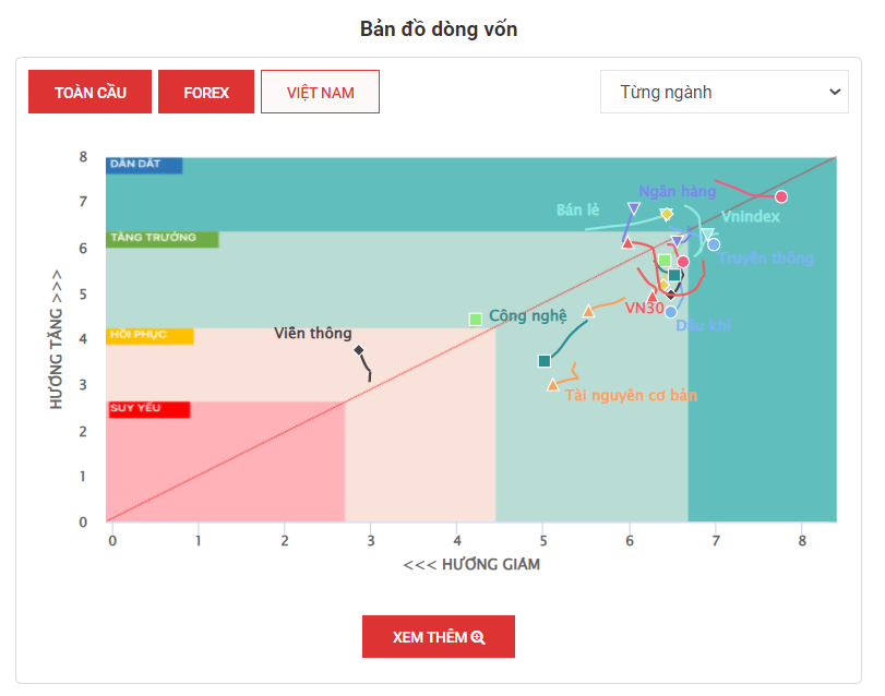 bản đồ dòng vốn