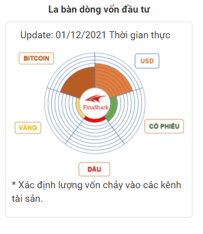 La bàn dòng vốn