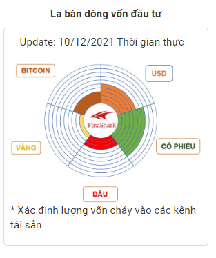 La bàn dòng vốn