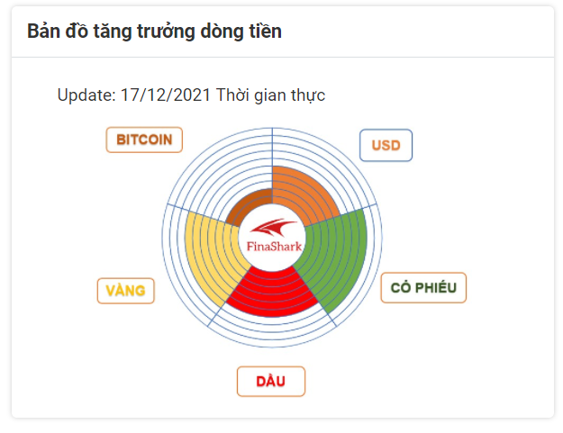 Bản đồ dòng tiền