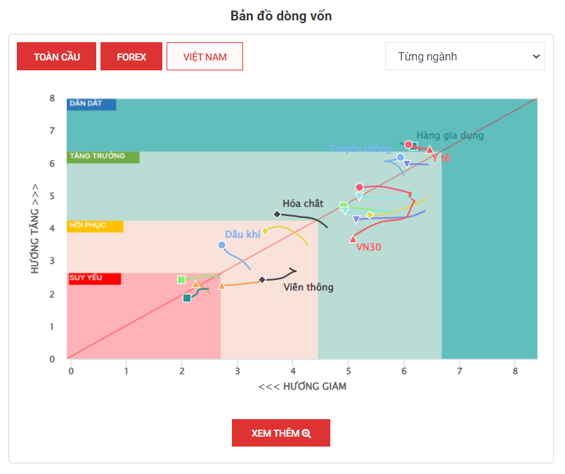 bản đồ dòng vốn