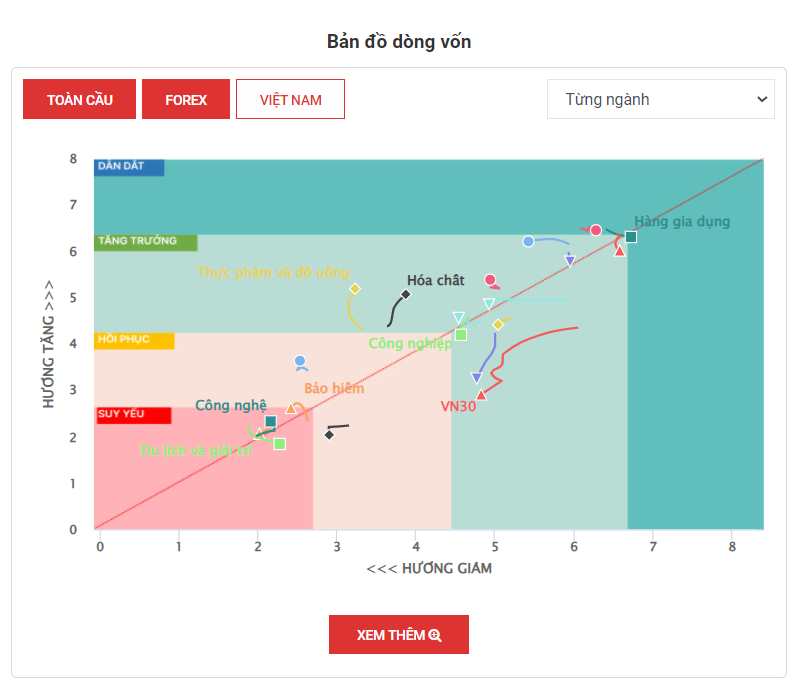 bản đồ dòng vốn