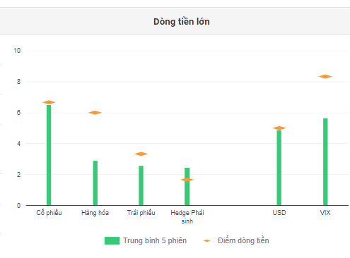 điểm dòng tiền