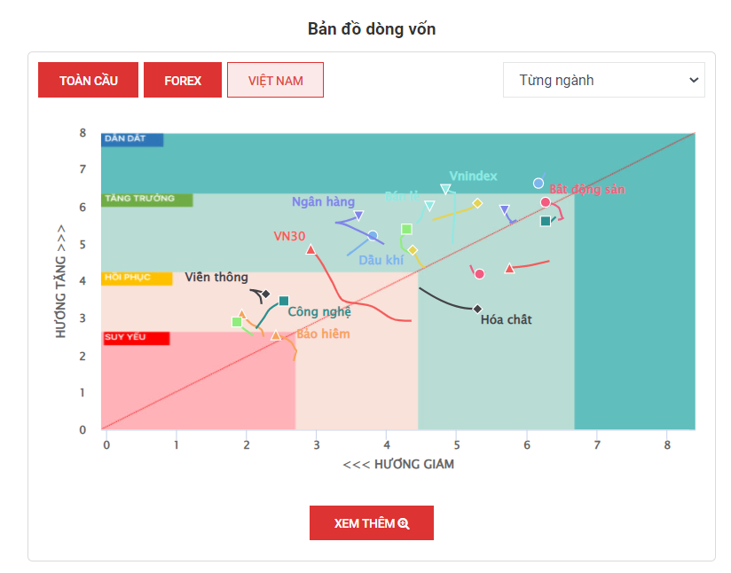 Bản đồ dòng vốn