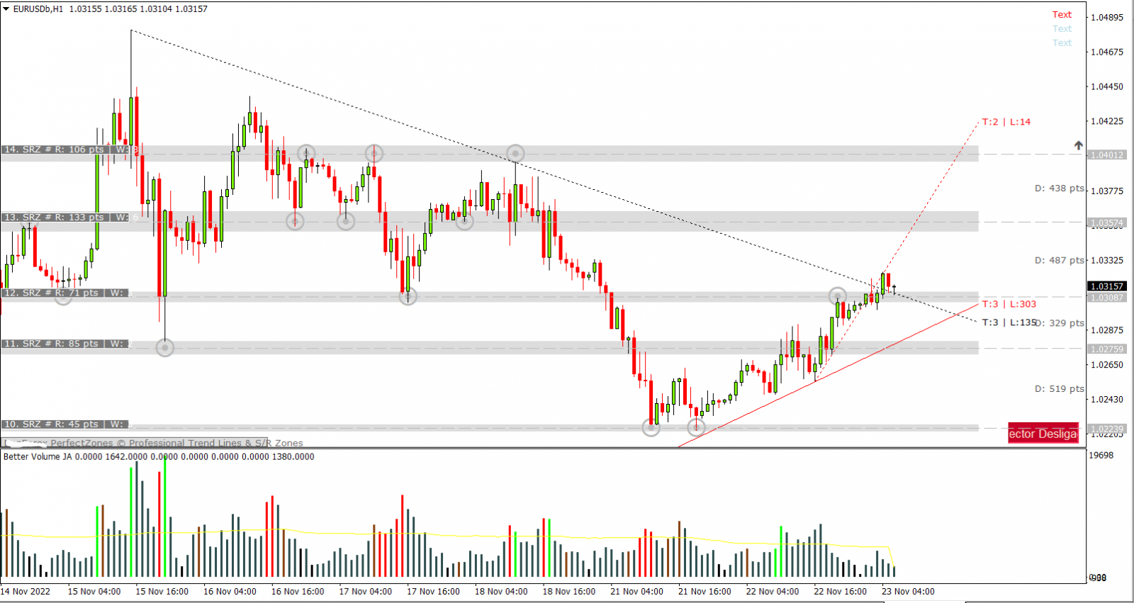 EURUSD PTKT 23-11-2022