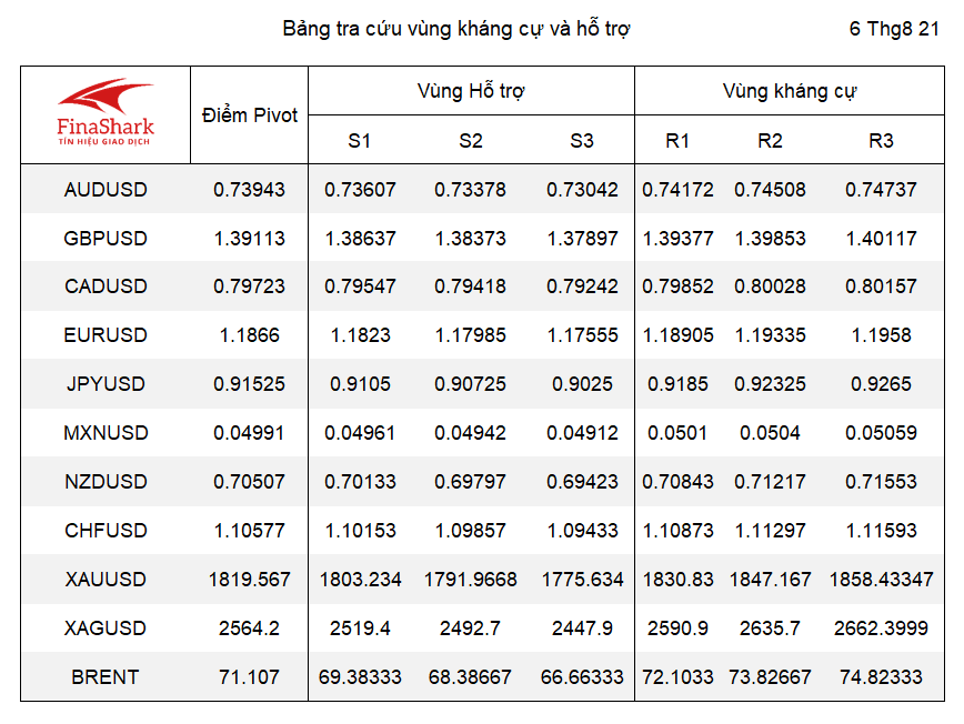 kháng cự hỗ trợ forex 05.04.2021