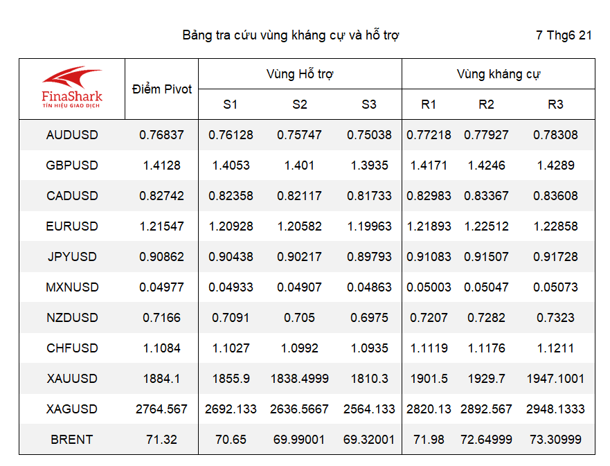 kháng cự hỗ trợ forex 08.06.2021